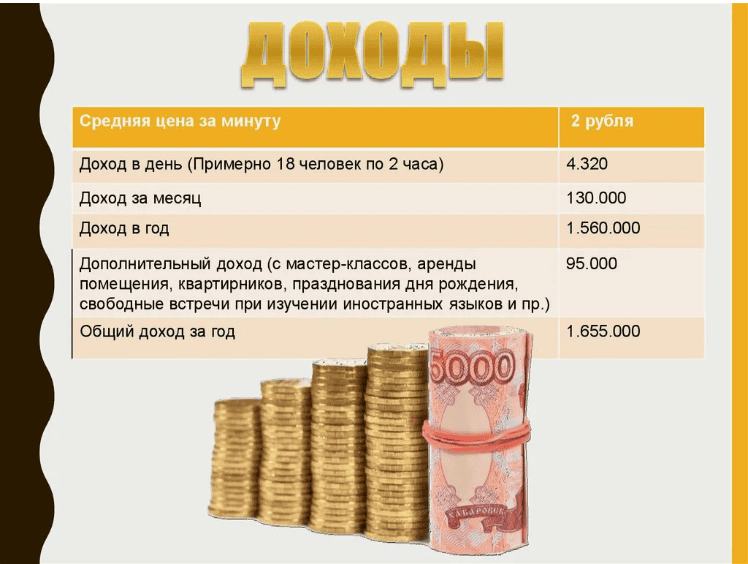 Белый Заработок На Услуге. Доход До 90000Р В Месяц