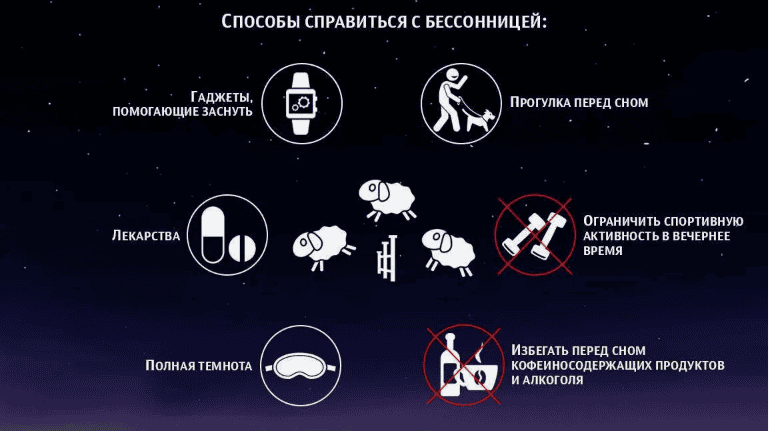 Бессоница. Избавление за 5 шагов