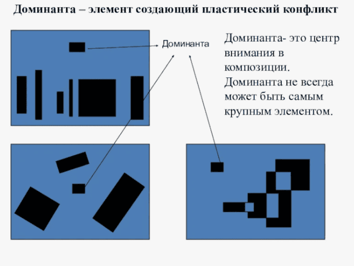 [Бизнес клуб "Пассионарии"] ДОМИНАНТА 1.0