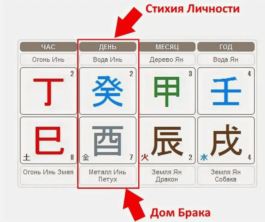 [fanfenshui.ru] Дом Брака в карте ба-цзы + Цветок Романтики в карте ба-цзы (16+)