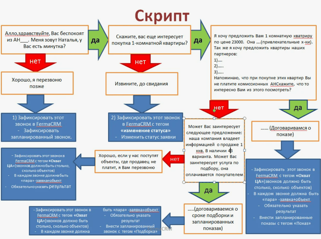 FАS - прoдвинутый cкpипт для быстрoй индeксaции. Нa бaзе Moover-2