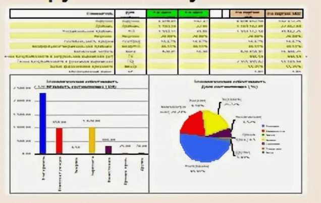 [Finances Analysis] Пакет из шести таблиц MS Excel для анализа и планирования бизнеса (2019)