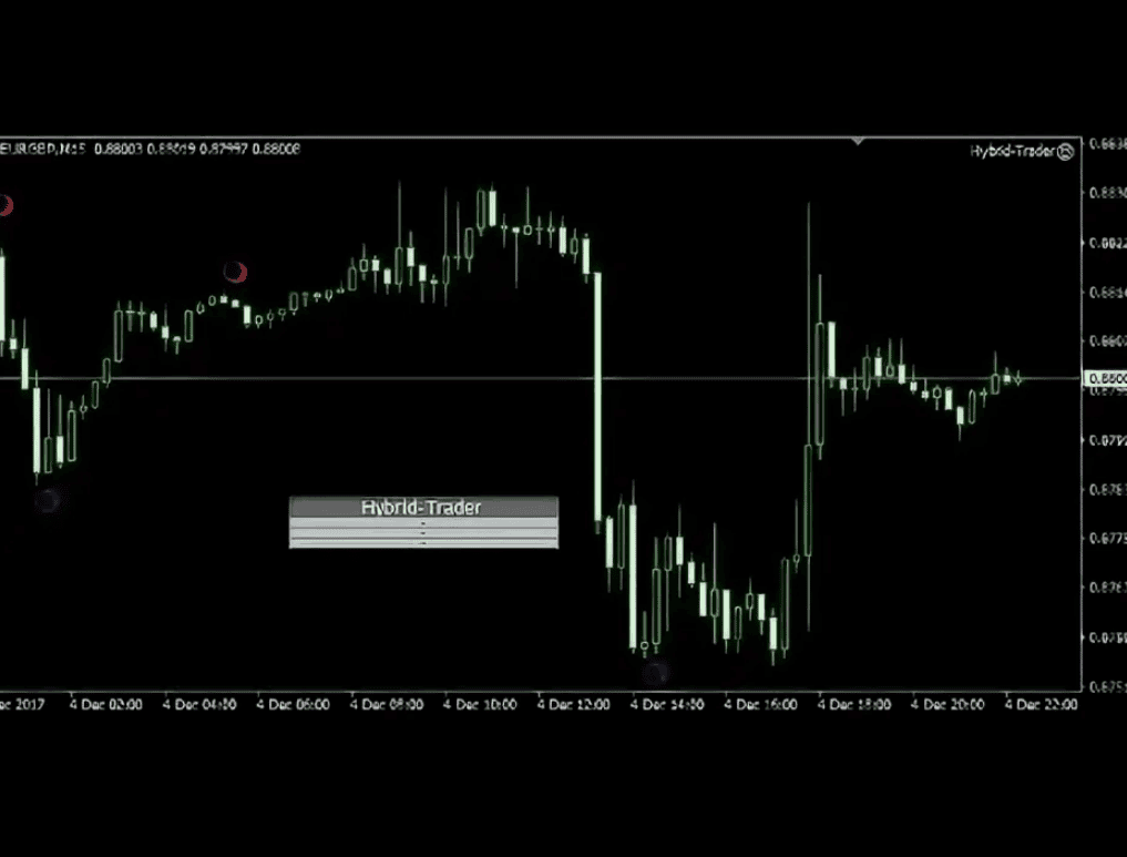[Forex] Торговая система Hybrid Trader