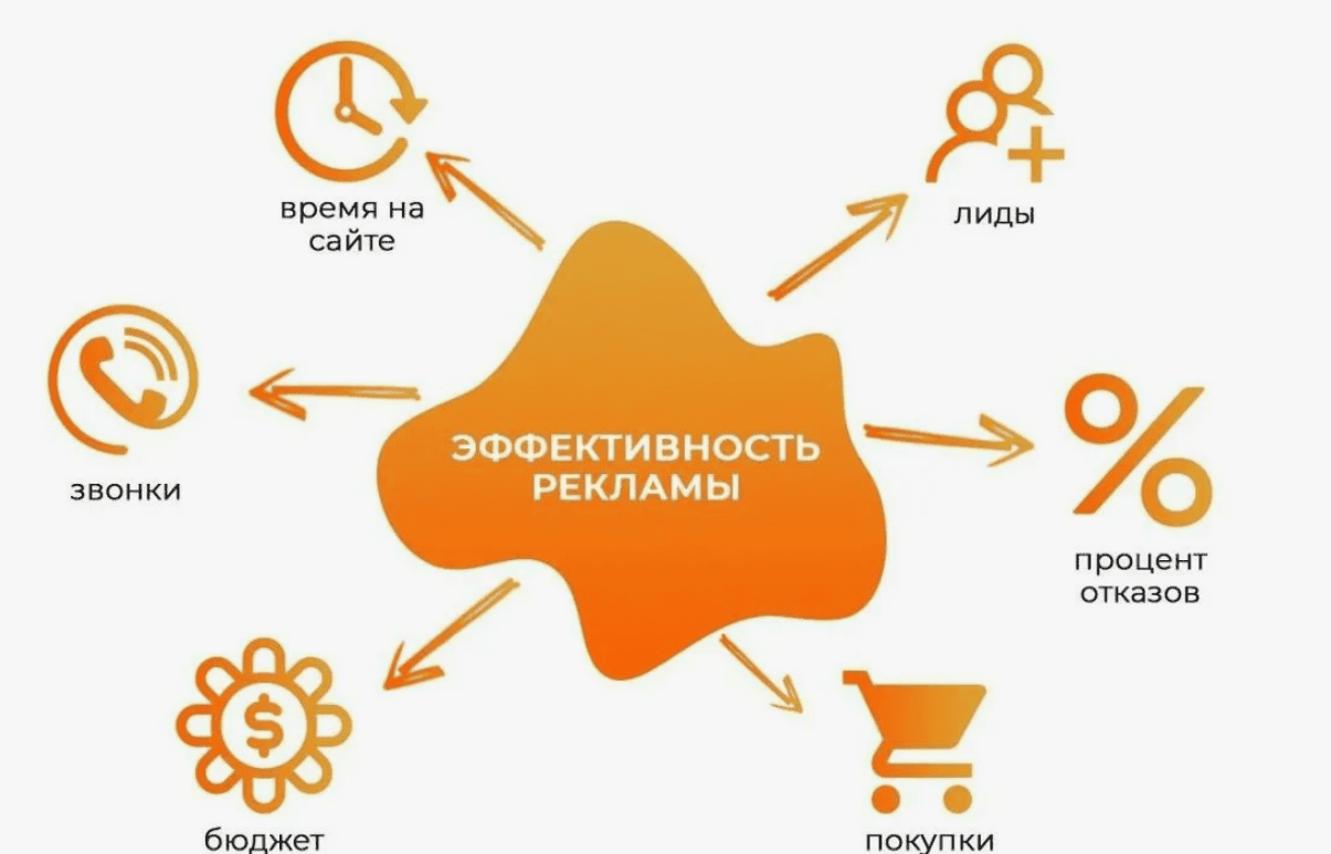 [HiConversion] Как научиться настраивать рекламные кампании на результат для бизнеса