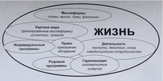 [Юлия Франц] Влияние мыслеформ с момента рождения для счастливой и успешной жизни (2018)