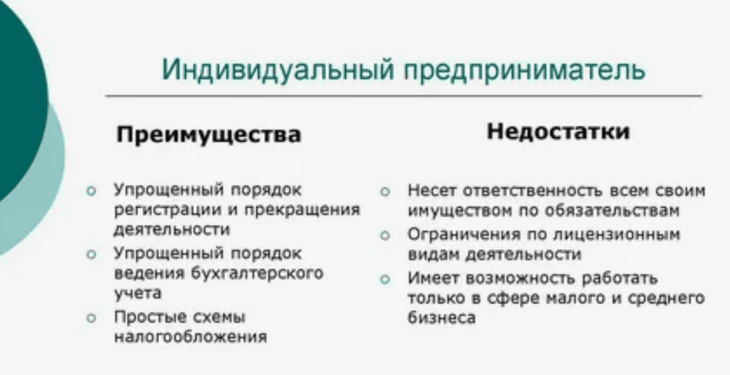 ИП для интернет-предпринимателя