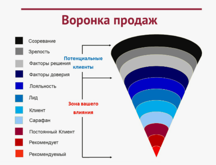 [Ярослав Мирошников] Бронебойные Воронки 2.0 (2018) - НОВАЯ ДИНАМИКА ВЛИЯНИЯ
