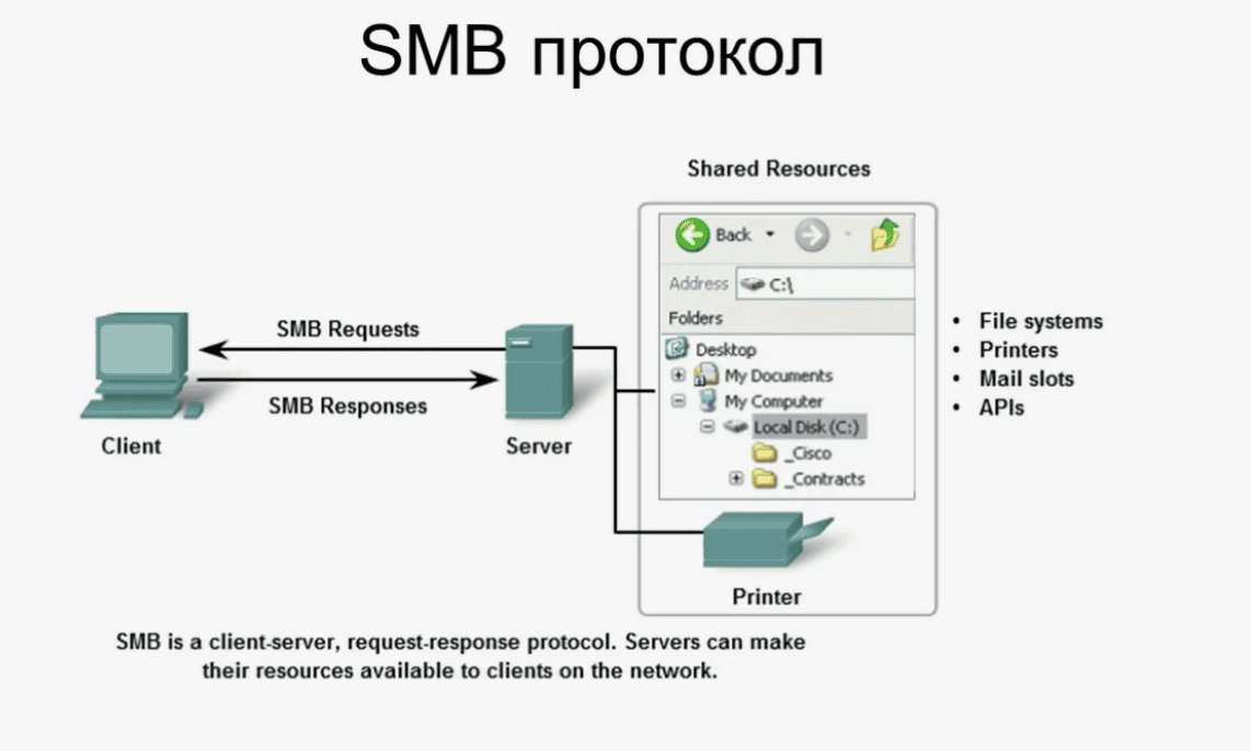 [Карманов] Advanced MCSE: Протокол SMB в Windows (2017)