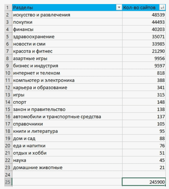 [KeramZit] ТОР-База сайтов Similarweb из 22 разделов (2019)