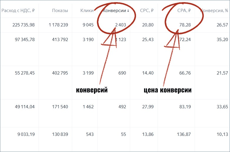 [Михаил Гнедко] Подписчики в автоворонку из Яндекс Директ (2025)