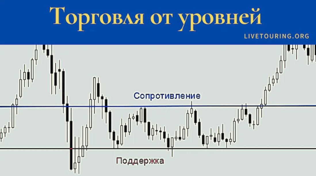 [Константин Шилин] Торговля от крайних уровней (2018)