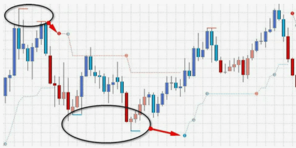 Лучший трендовый индикатор без перерисовки PZ Trend Trading
