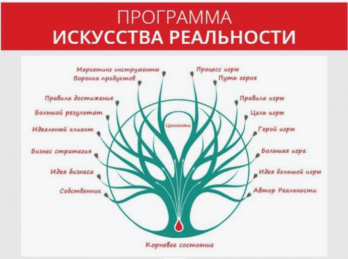 [Юрий Черников] Искусство реальности (2018) - Пошаговая программа внедрения Идеологического Маркетинга за 4 недели