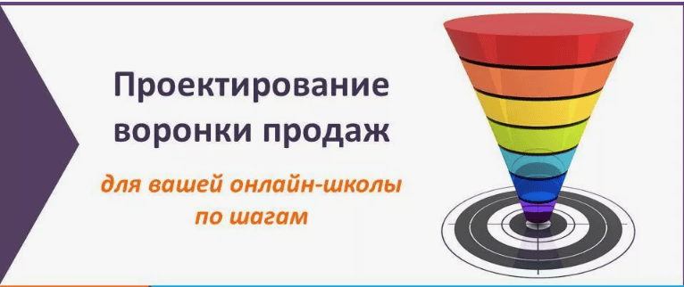 [Юрий Черников] Проектирование воронки продуктов (2018)