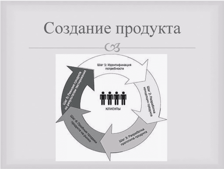 [Юрий Черников] Создание продуктов (2018)