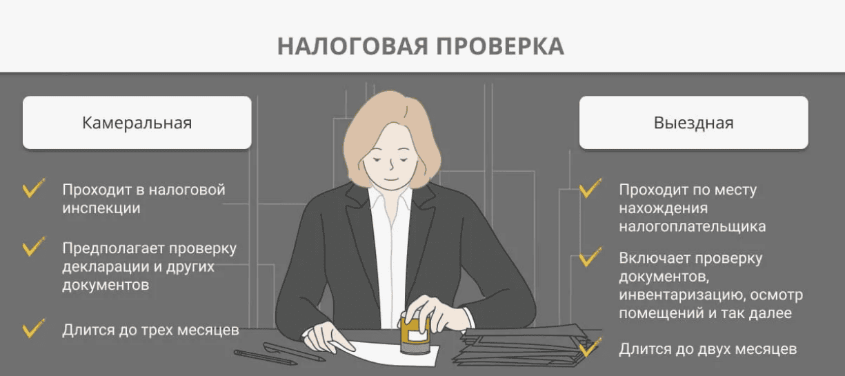 [Мария Адамович] Налоговые проверки - у страха глаза велики (2019)