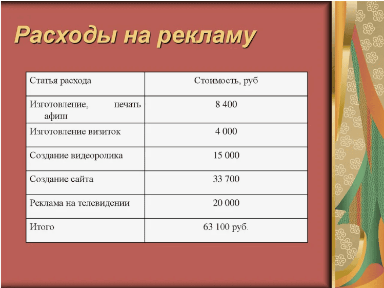 Как открыть производство и продавать без затрат на рекламу