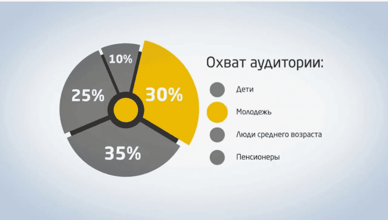 Как правильно установить цену за рекламный пост на Telegram-канале