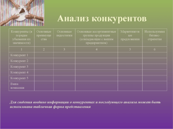 Как провести анализ конкурентов и на его основе развивать свой бизнес