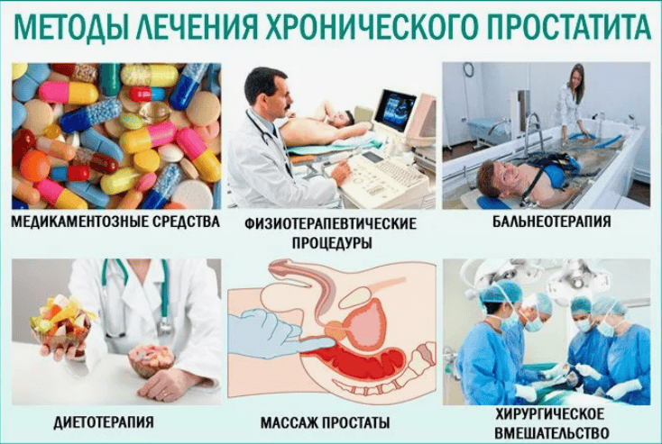 Как вылечить простатит. Методика лечения простатита