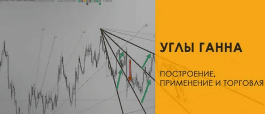 Методы торговли Ганна