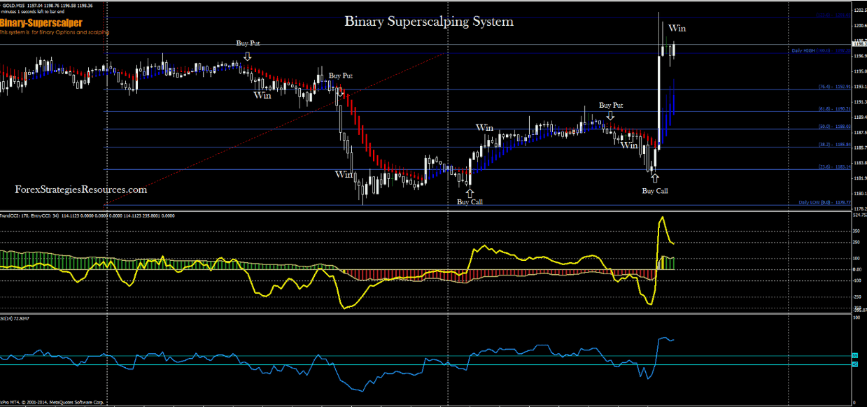 [newgentrades] Система BORA Binary Options Trading System