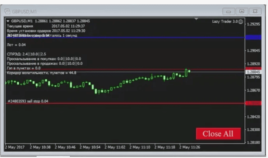 Новостной советник Lazy Trader 4.0