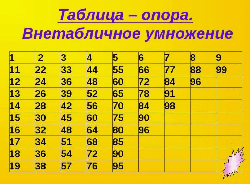 [О.Узорова,Нефедова] Внетабличное умножение и деление + Счёт в пределах 1000. Все виды примеров + Табличное и внетабличное умножение, деление. 4 класс