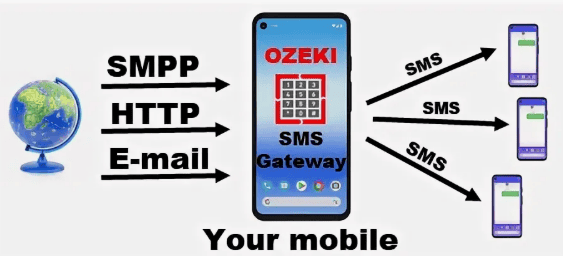 [PHP] Mobile SMS Gateway - Рассылка СМС с сайта через ваш Android