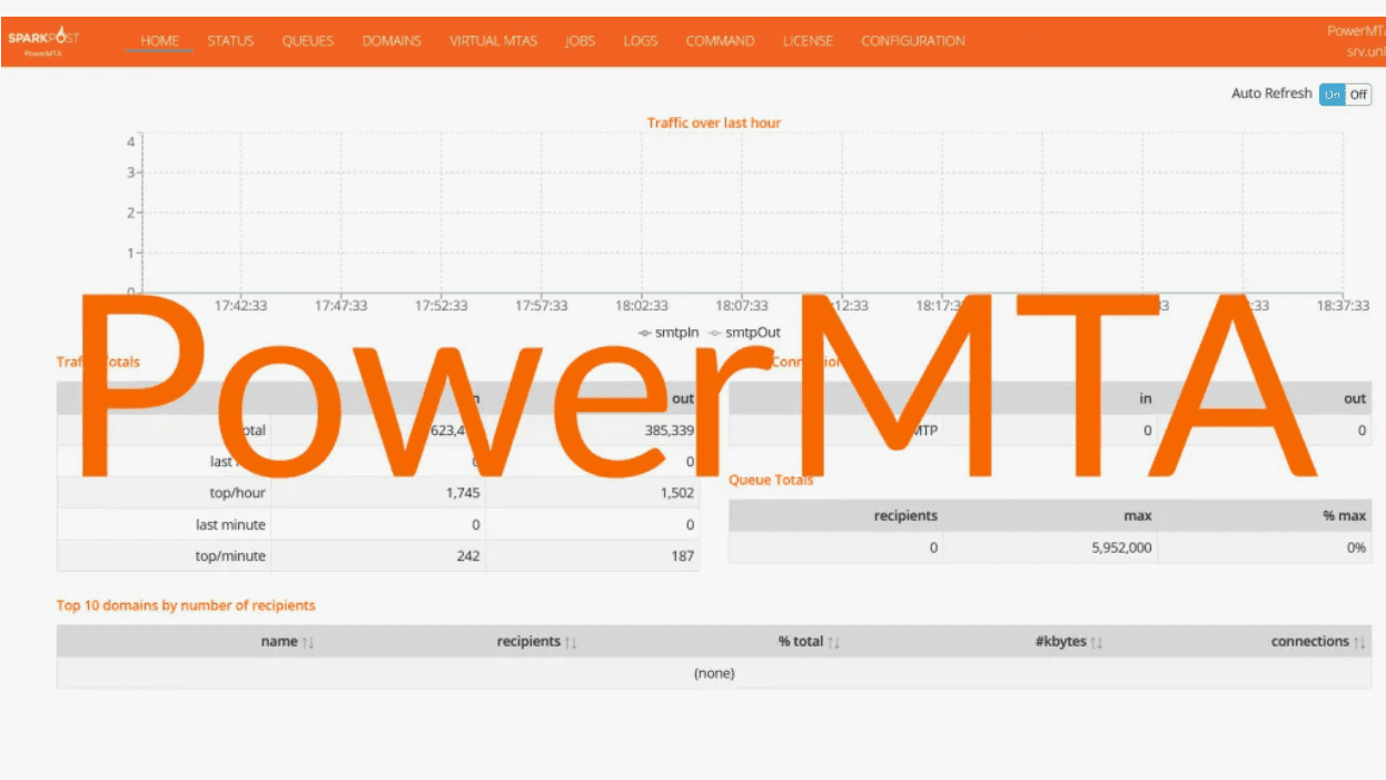 PowerMTA 4 nulled