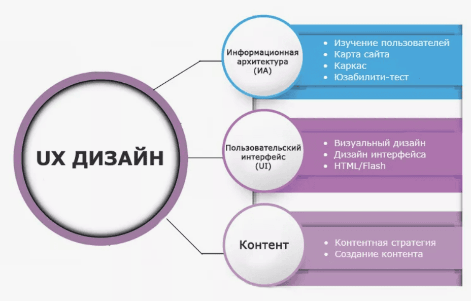 Психология пользователей UX дизайн