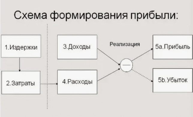 [Real сash] Схема с доходностью: 50.000 - 65.000 руб/месяц (2018)