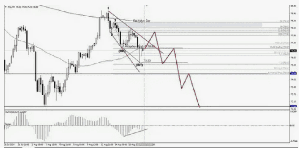 [OlegGlassTrader] Анализ причин движения цены. FOREX, CME