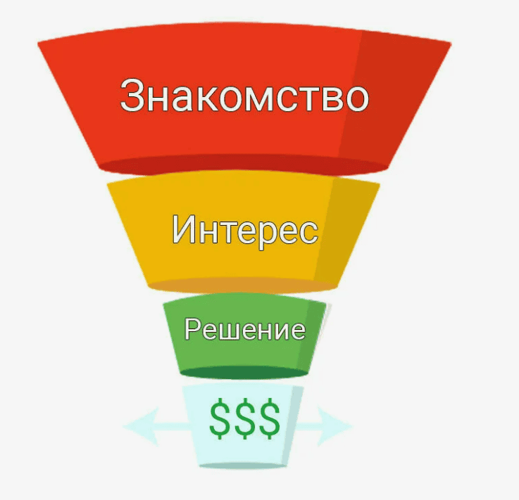 [Ольга Гордеева] Как создать воронку знакомств и выбрать того самого