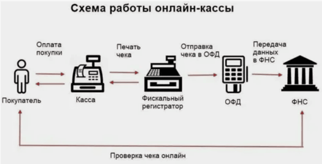 Онлайн-кассы для наличных и расчетов через интернет