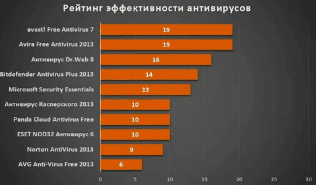 Отличный тандем антивирусов: HitmanPro и mbam