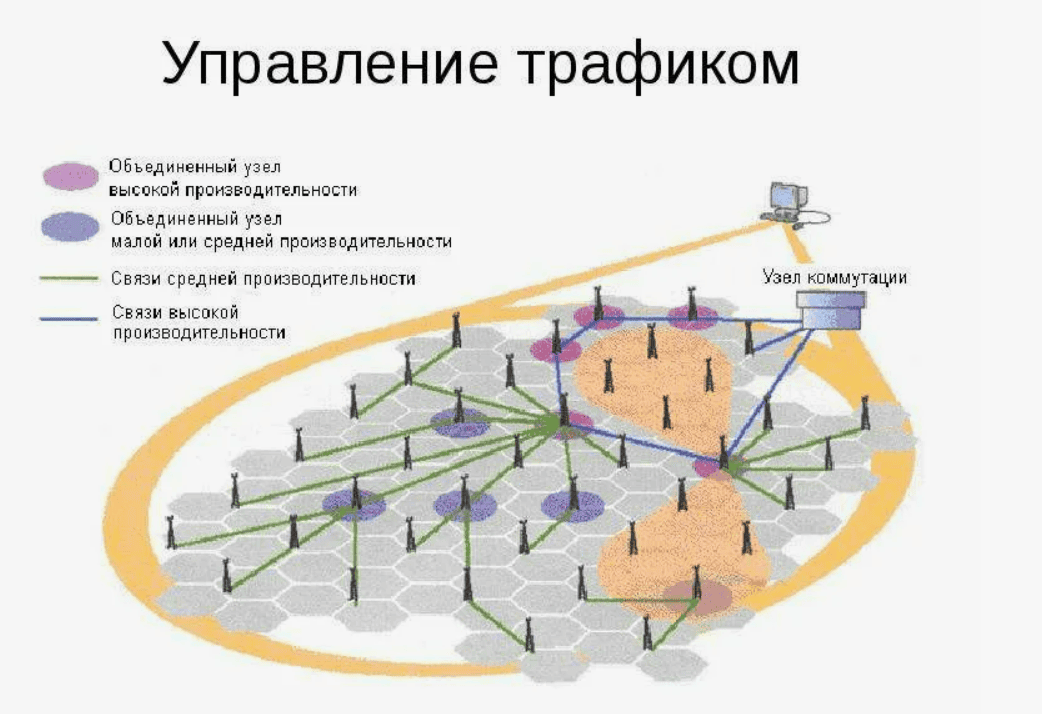 Отслеживание и управление трафиком Ad Trackz Gold v6.9