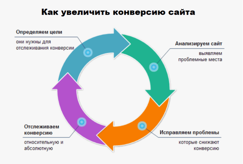 [Рыбальченко] Увеличиваем конверсию и продажи с помощью Google Optimize (2017)