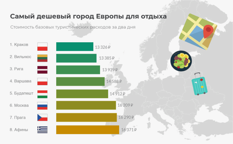 [С. Бутырин (Travelhacker)] Куда поехать в 2018 году? Дорогие и бюджетные страны Европы!