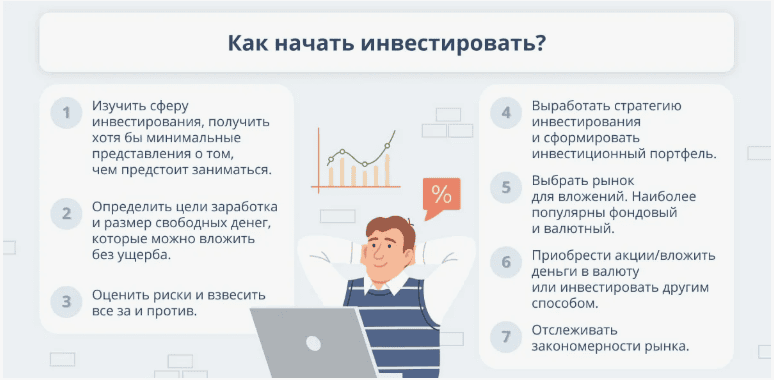 Самостоятельное инвестирование