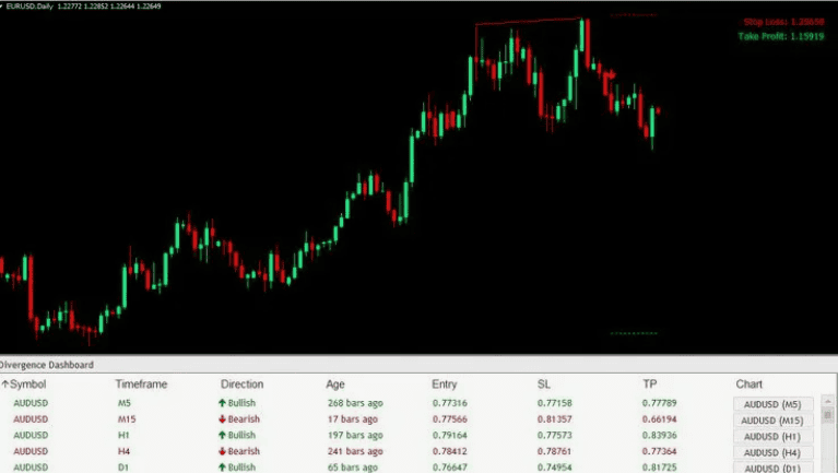 Самый точный индикатор входа форекс DayTradingDashboard