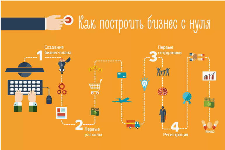 [Сара Блэйкли] Как создать бизнес своими силами, Часть 2 из 4