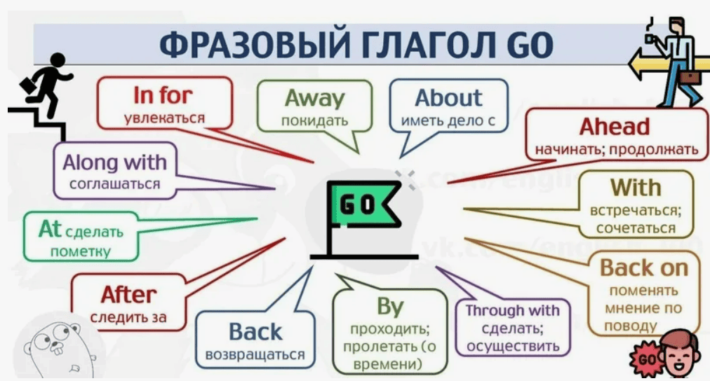 Руководство по 200+ Фразовые глаголы
