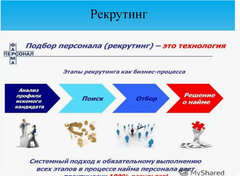Свой бизнес: рекрутинговое (малозатратное) агентство под ключ