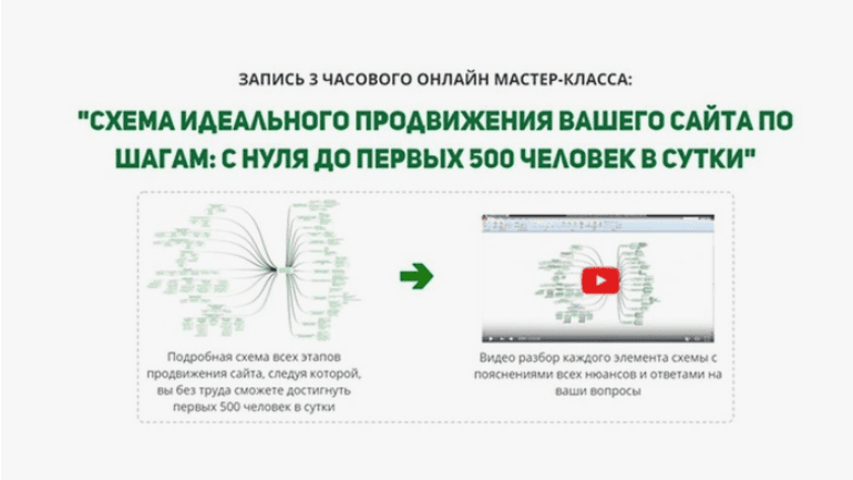 Схема идеального продвижения вашего сайта