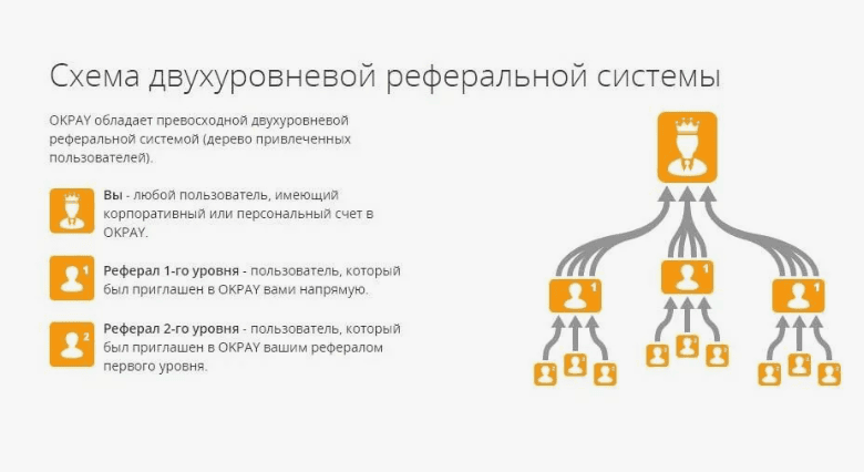 Схема с реферальной системой в БК