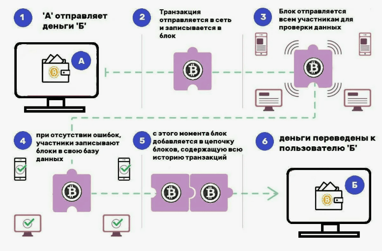 Схема заработка по крипте