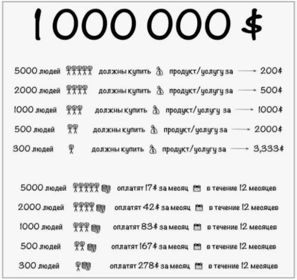 [Sykеs] Hоw tо make milliоn (Как сделать миллионы)