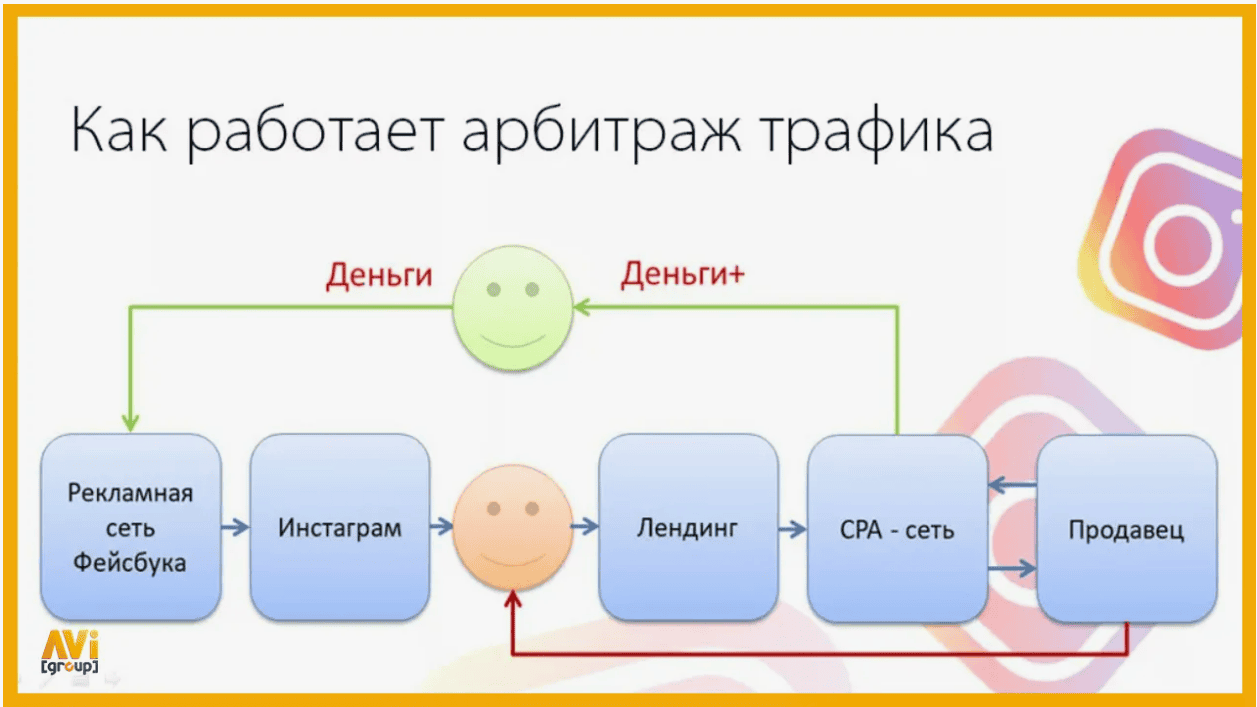 Слив авторской платной схемы по арбитражу: Деньги. Я нашел их.