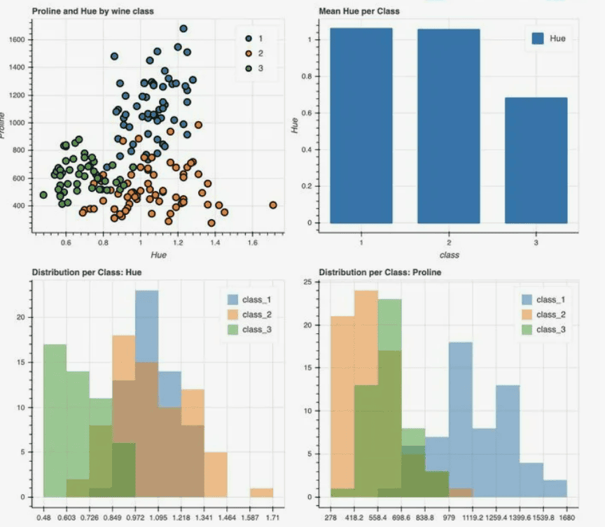 [Специалист] Анализ и визуализация данных на языке Python. Библиотеки Pandas, numpy, Matplotlib
